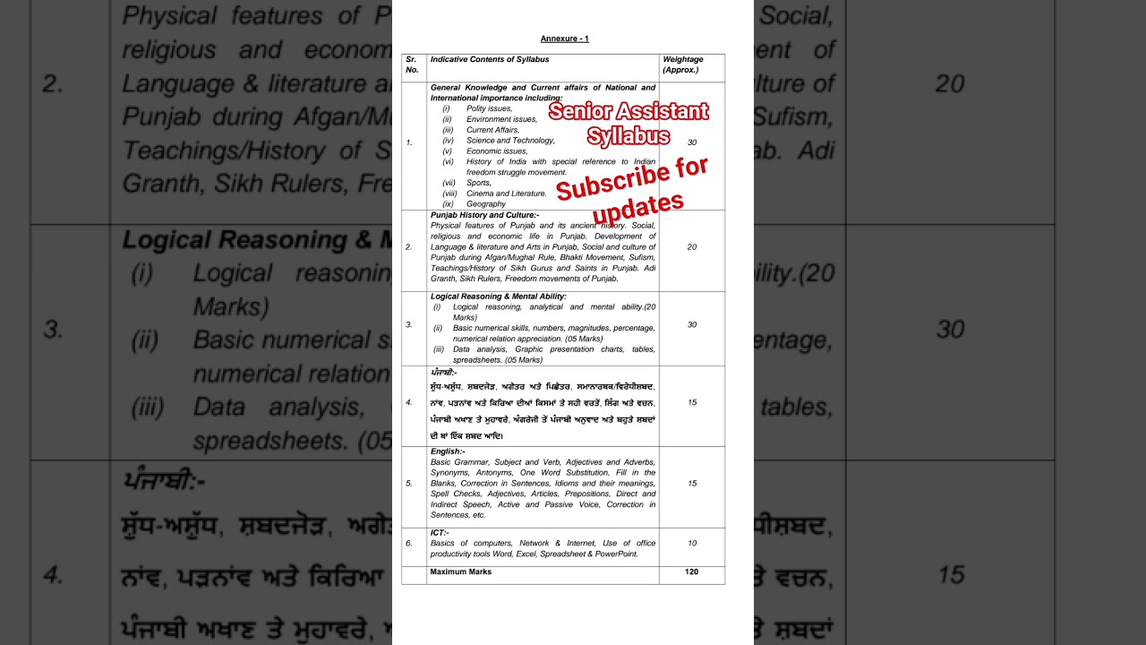 senior assistant syllabus #psssb #updates #music #relaxingmusic #punjabexamsolution