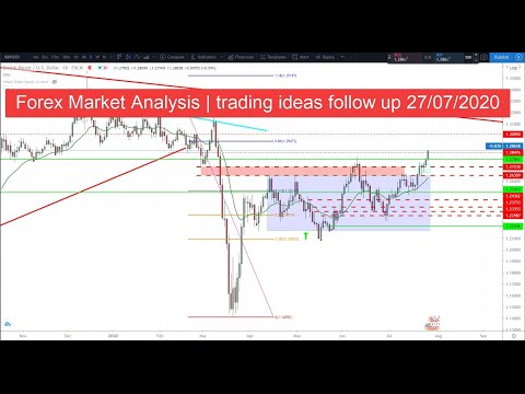 Forex Market Analysis | trading ideas follow up 27/07/2020