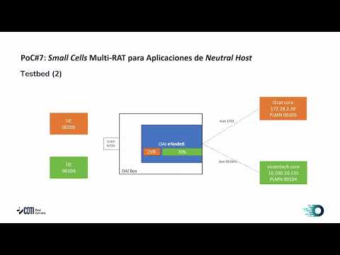 Open-VERSO PoC#7: Small Cells Multi-RAT para Aplicaciones de Neutral Host