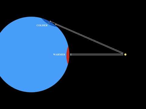 METR2023 - Lecture 14 - Segment 1: Global Imbalances of Solar Radiation