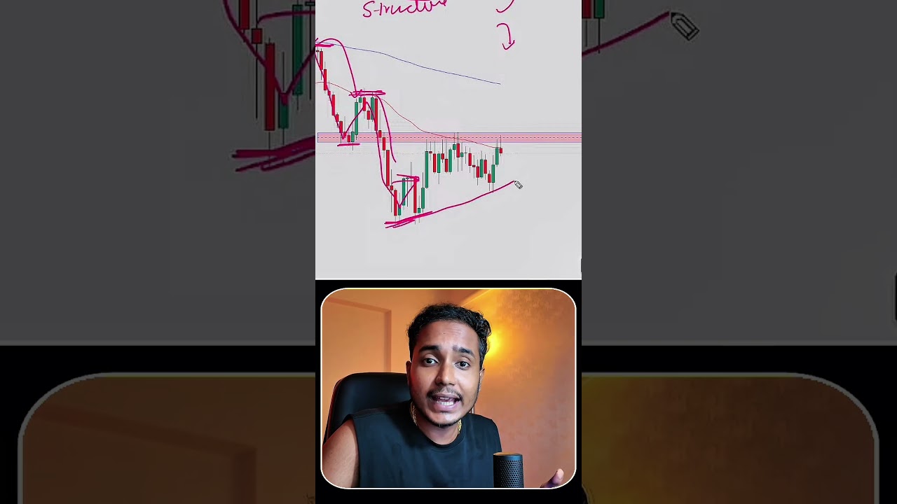 Watch CHINA50 Fibonacci EMA Retrace strategy source video on YouTube