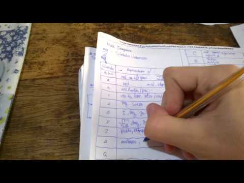 Física Imaginária - #04 - Símbolos Universais