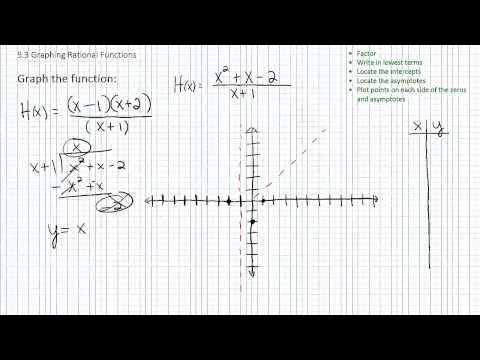  Graphing Rational Functions p2