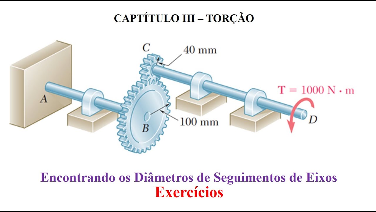 Encontrando os Diâmetros de Seguimentos de Eixos Acoplados com Engrenagens