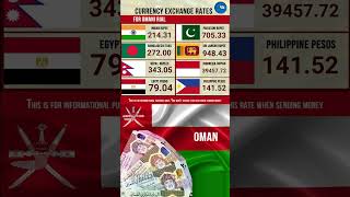 --11--2--2023 exchange rate oman  Indonesian Rupiah Sri Lankan Rupee  Egyptian Pound india pakistan