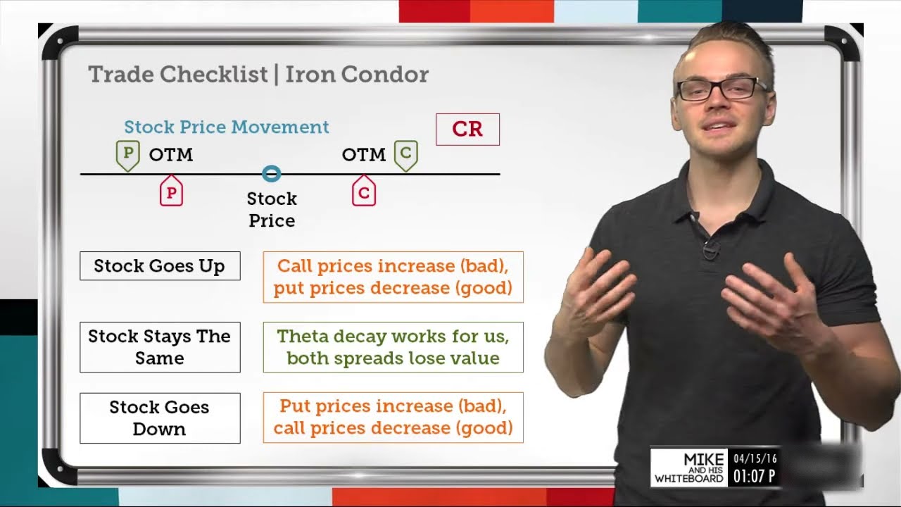 How to Trade the Iron Condor Strategy | Options Trading Concepts