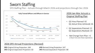 Public Safety Committee 6/23/2026