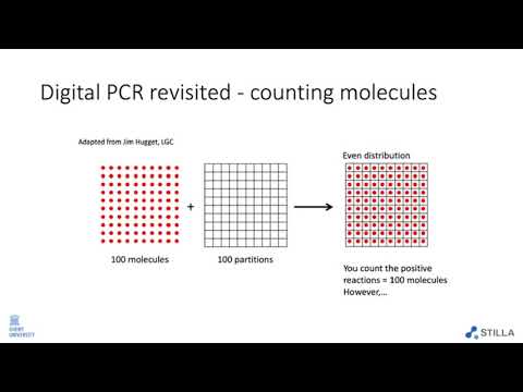 History of Digital PCR: (r)evolution in genetic testing and analysis YouTube Poster