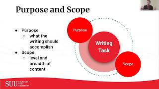 MGMT2020 W6D2 Writing Preparation