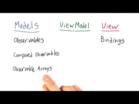 Welcome JavaScript Design Patterns