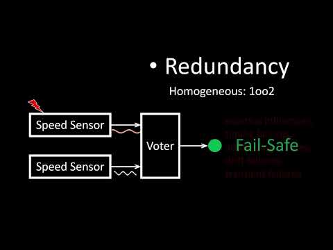 Redundancy — ISO 26262 Simulink training