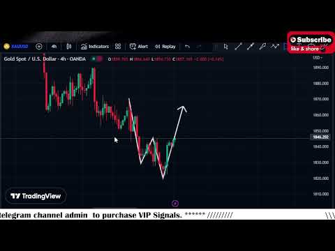 XAUUSD Technical Analysis for 20 February 2023 By Scorpion Fx