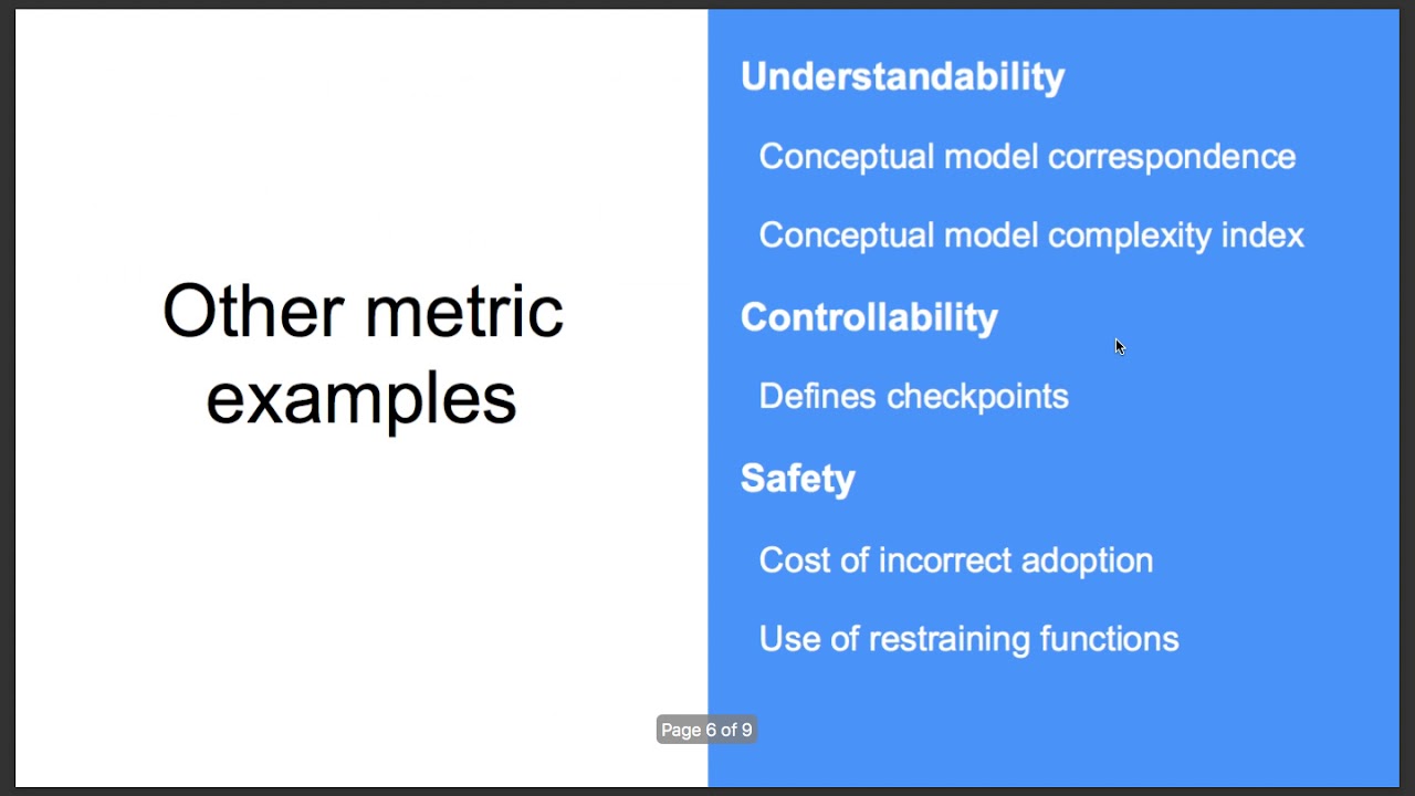 Usability Model for Software Development Process and Practice Intro v3.1
