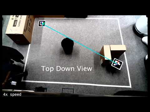 Deep-Reinforcement-Learning-based Navigation for Highly Dynamic Environments