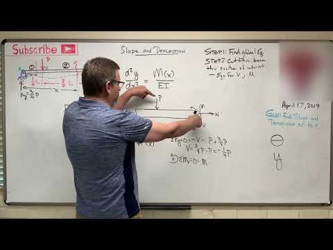 Mechanics of Materials: Lesson 54 - Killer Slope Deflection Calculation Example