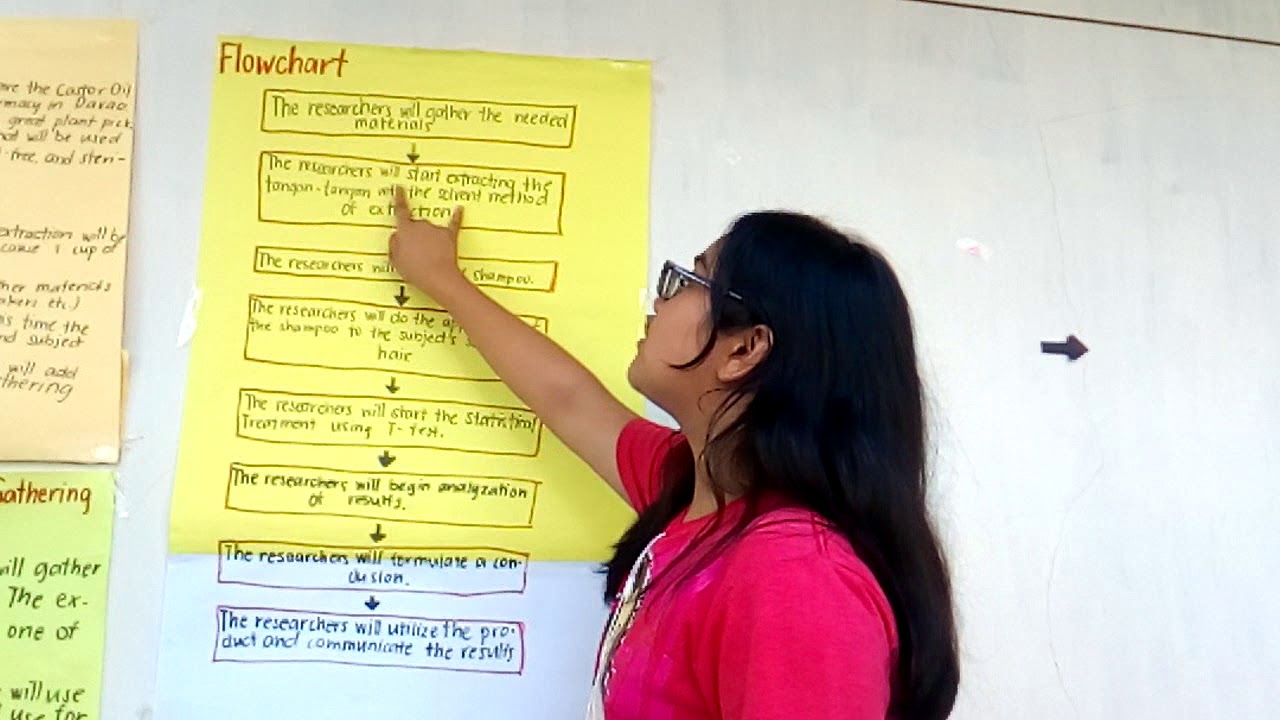 Contingency Plan: Flowchart
