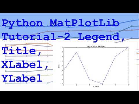 Python Matplotlib Legend Title Label Tutorial 2