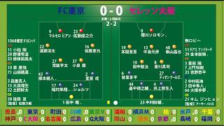 【映像無し】Ｊ１百年構想リーグ　POラウンド第２戦　FC東京vsセレッソ大阪　他　サッカー見ながら実況みたいな感じ