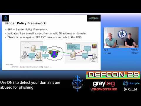 DEF CON 29 Blue Team Village - Karl Lovink,  - Use DNS to detect domains abused for phishing