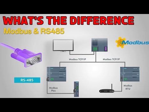 Part of a video titled Beginner's Guide To Modbus RS485 Protocol | How They Work - YouTube