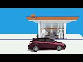 Indian Oil Corporation Limited RO Automation 3 Indianoil Advertisement Animationvideo