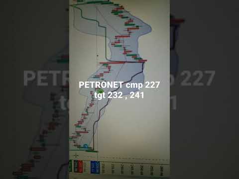 PETRONET cmp 227 target 232 n then 241 swing trade for sure shot trade