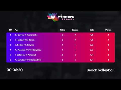 09:55 I. Horiaiev / S. Borets - V. Kelbas / Y. Sulyma 12.12.2022 | Winners Beach Volleyball
