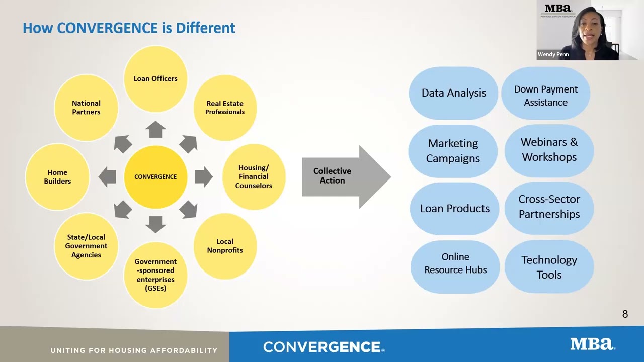 Oct CIB: Using a Collective Voice to Tackle Housing Affordability & Supply Presented by MBA