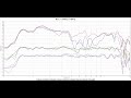 MSO Tutorial