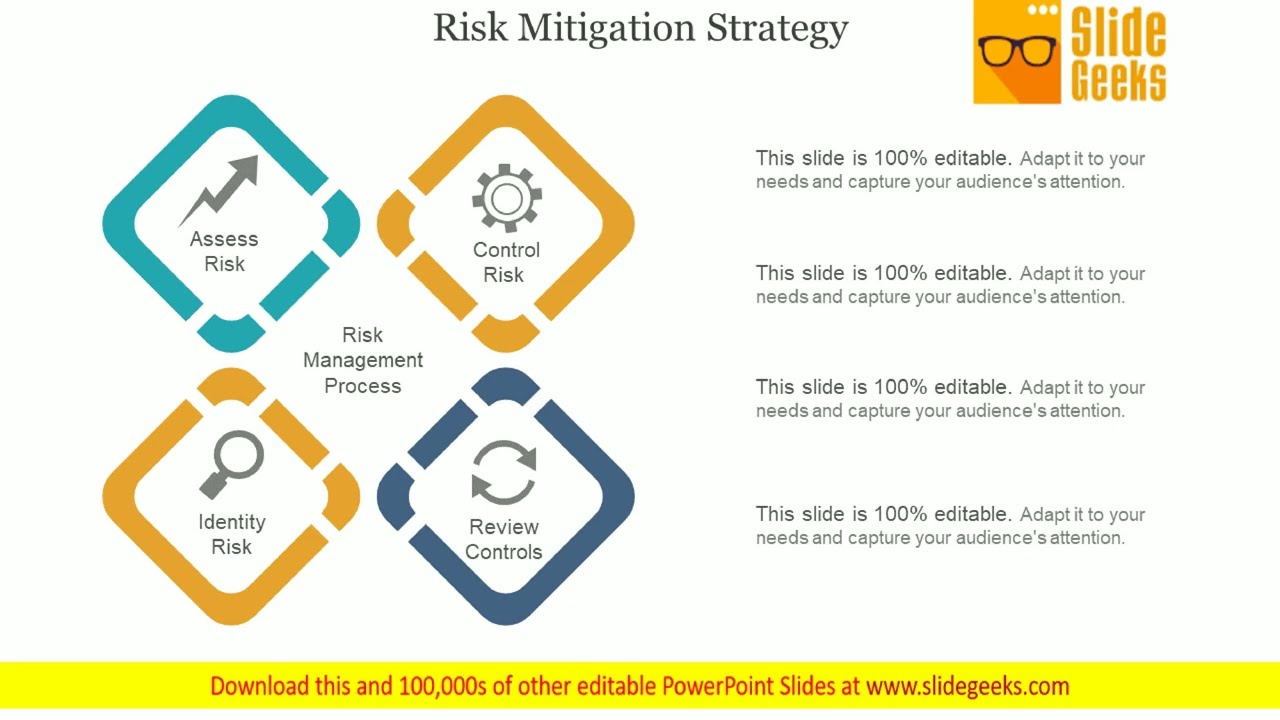 Risk Mitigation Strategy Ppt Powerpoint Presentation Information