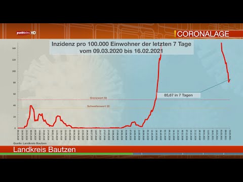 Die Corona-Lage in der Oberlausitz am 16. Februar 2021