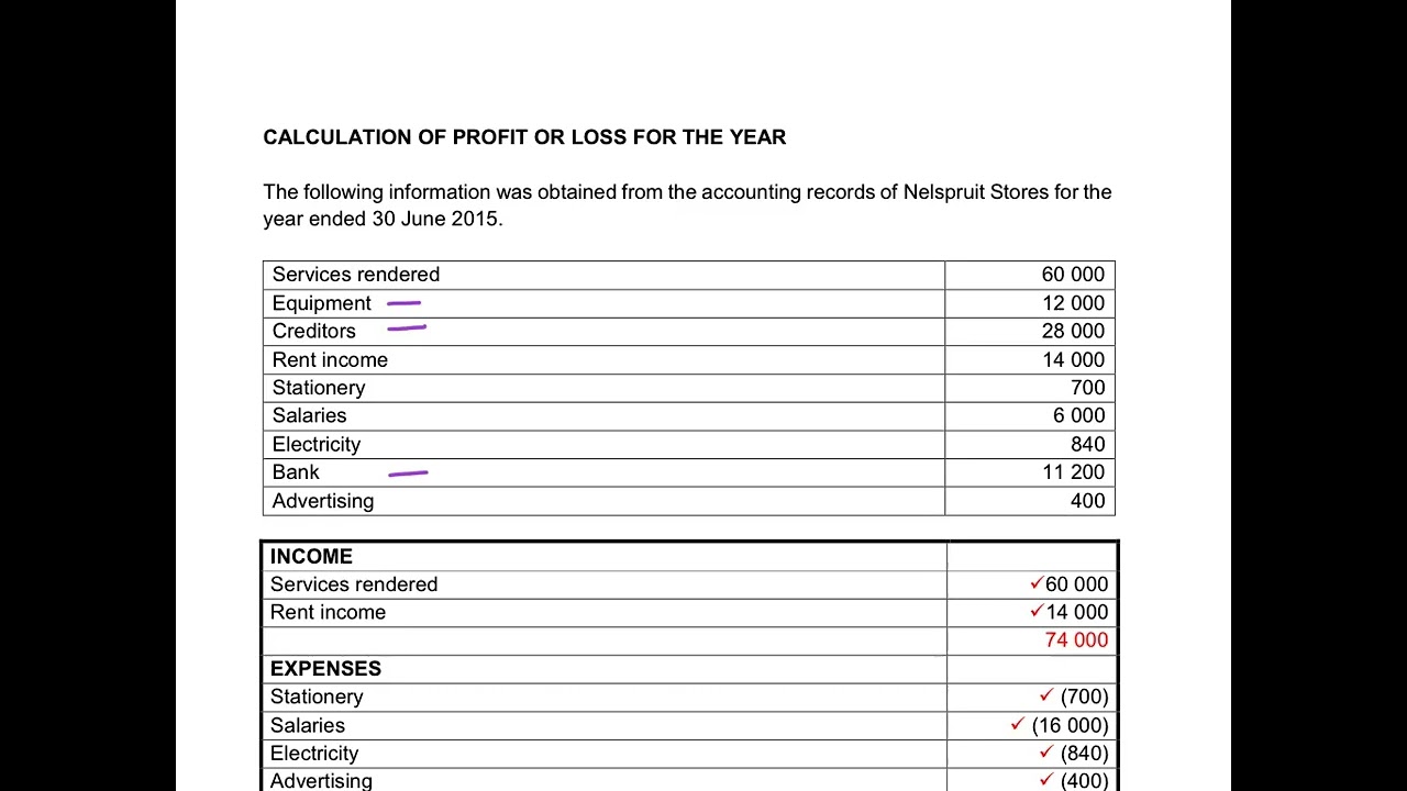 4. Nelspruit Stores - Calculating Profit or Loss
