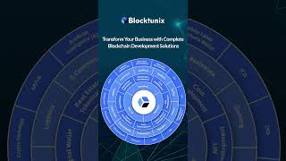 The Future of Business is Here #blockchaintechnology #metaverse #ai