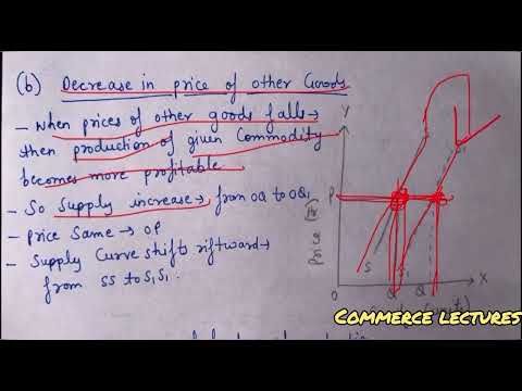 Time period and supply class 11 microeconomics notes