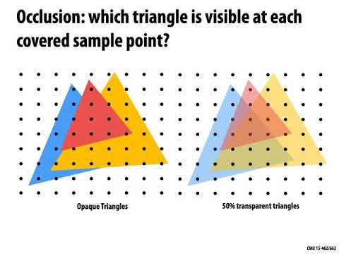 Lecture 08: Depth and Transparency (CMU 15-462/662)