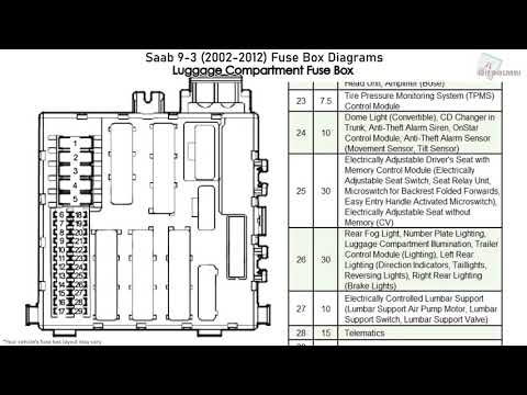 Saab 9-3 (2002-2012) Fuse Box Diagrams