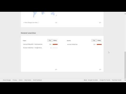 Len Blavatnik popularity rating, reputation, history, chart, top, 2015