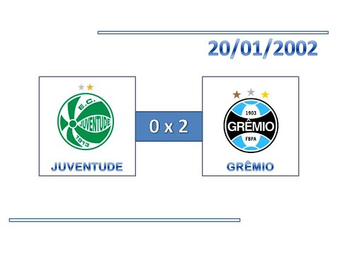 GOLS: Juventude 0 x 2 Grêmio - 20/01/2002 - Copa Sul Minas