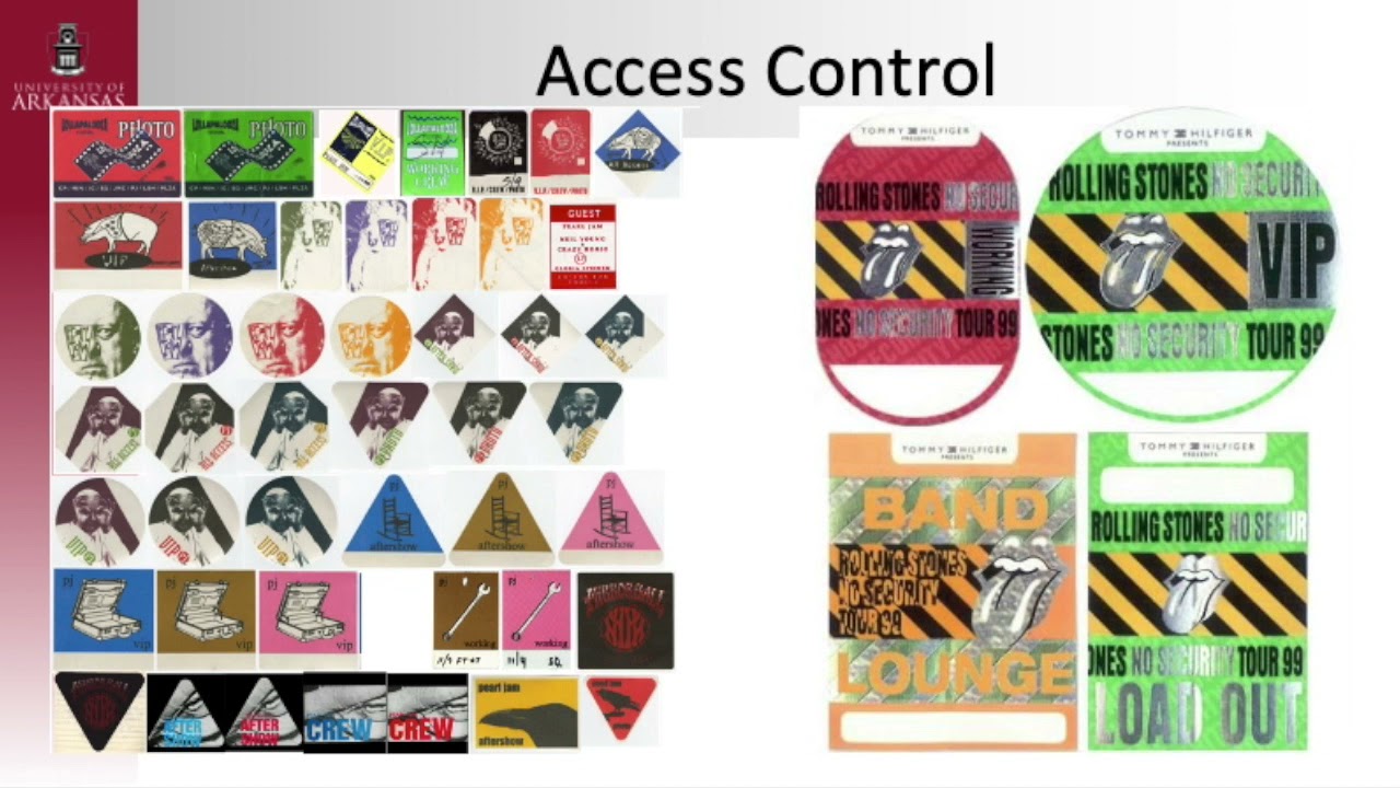 Access Control PPT Lesson