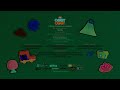 Oggy Oggy Ending Credits In G Major 7