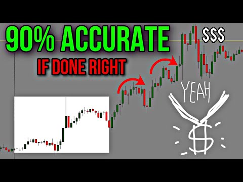 Powerful NY-SESSION Reversal Strategy That will make you a lot of MONEY #ussessiontrading