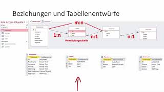 am5123 m:n-Beziehungen zwischen Datenbank-Tabellen - Teil 1