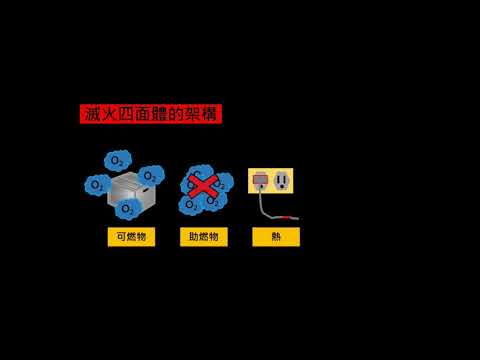 燃燒四要素滅火方法