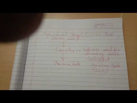 2 C Programming Language | Hindi | By Pankaj Panjwani