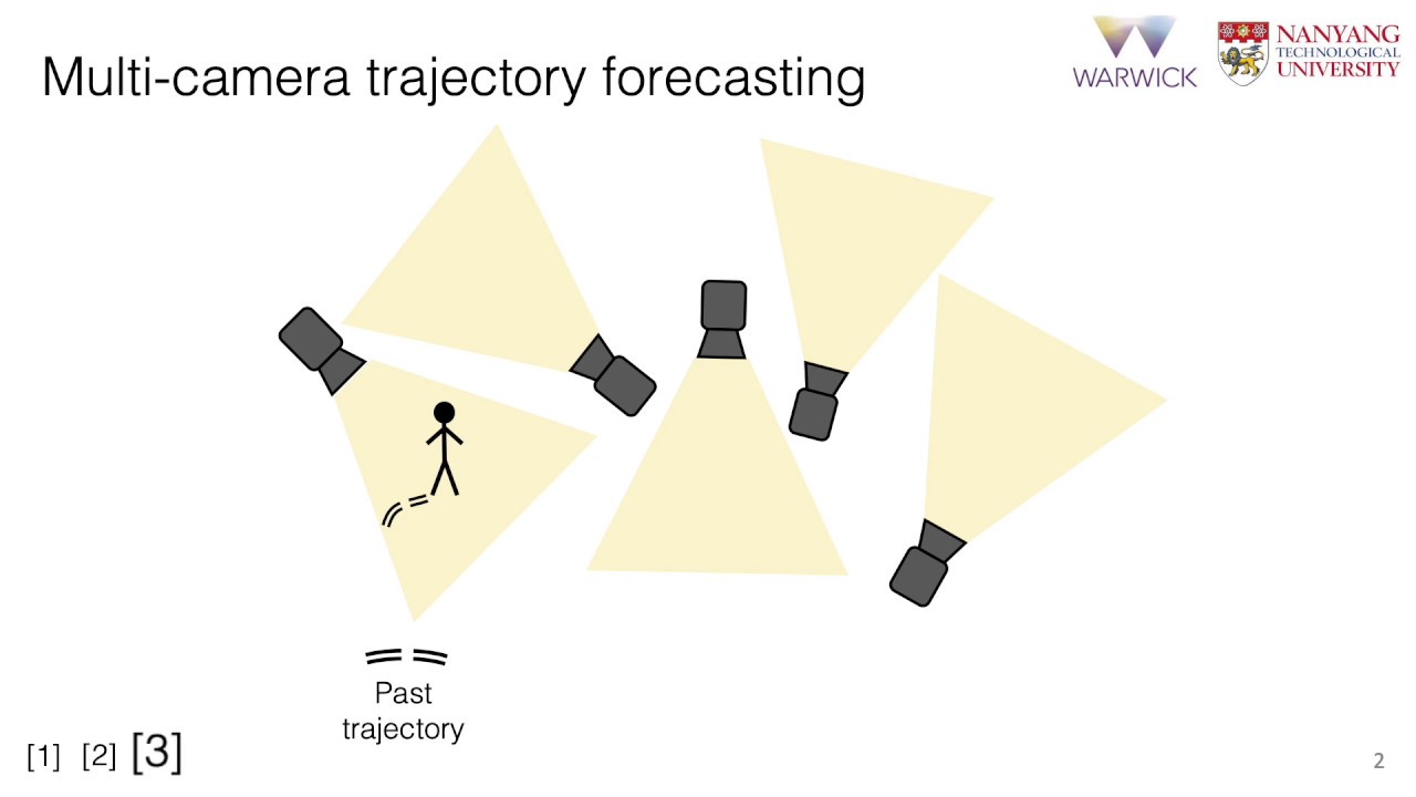 Multi-Camera Trajectory Forecasting: Pedestrian Trajectory Prediction in a Network of Cameras