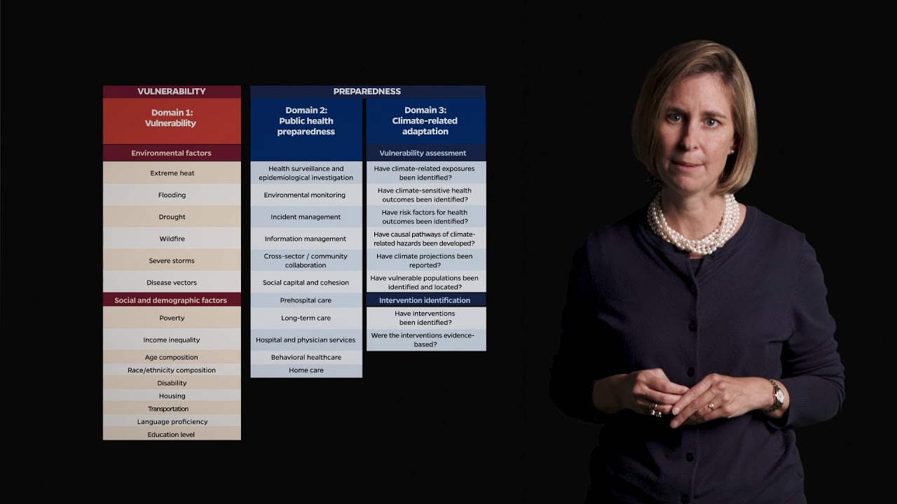 Climate Change & Health: Assessing State Preparedness: