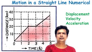 Motion in a Straight Line Q2 Class 11 Nootan Physics Solutions