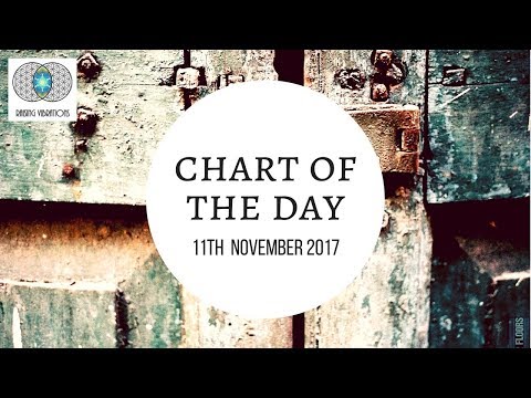 Astrology | Chart of the Day 11th November 2017  | Raising Vibrations