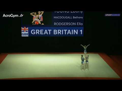 GBR 12-19 Women's Group Combined Final - Acrobatic European Championships 2021