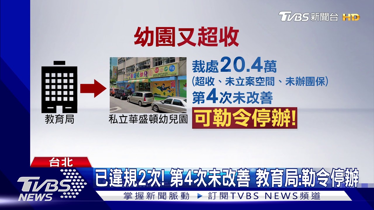 超收百人、違規空間上課! 華盛頓幼園罰不怕